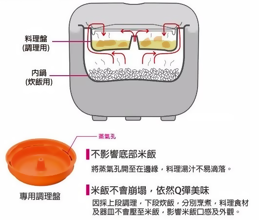 縮圖：Tiger JAX-R10S 1L 電飯煲