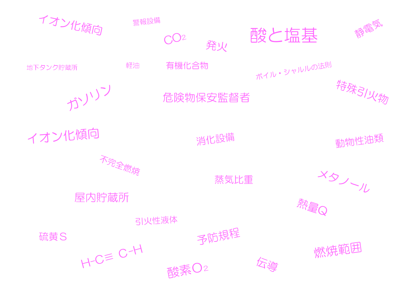 乙４大学予想問題１ 法令 解答 解説 乙種第４類危険物