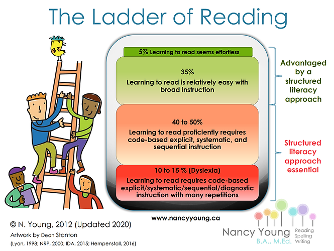 Ladder of Reading 2020.png