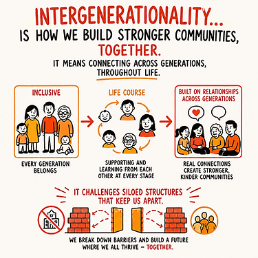 what is intergenerationality (1).png