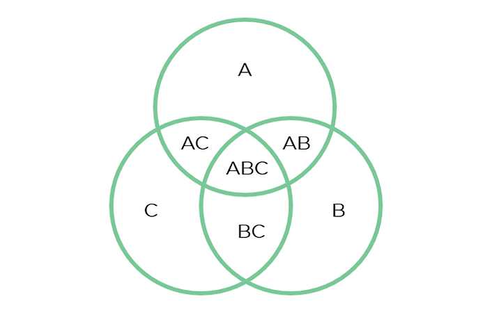venn diagram free textbox a b venn diagram