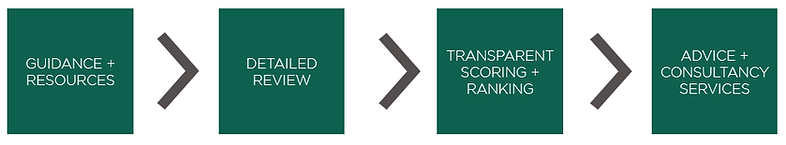THe ASPIRE education process.