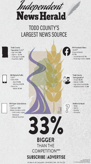 Quality coverage for you . . .Todd County's LARGEST news source