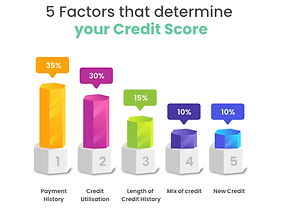 5_factors_determine_credit_score.png