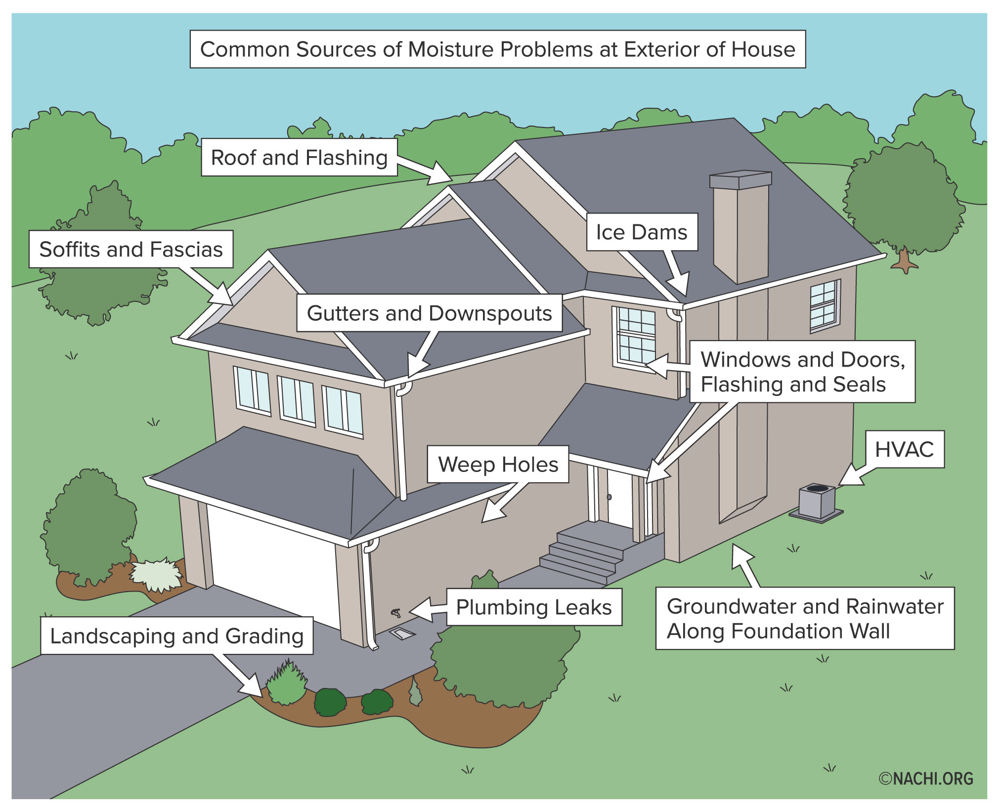 Exterior view of a modern residential home during an inspection
