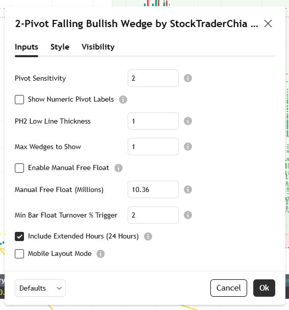 Compression Bull Wedge by StockTraderChia