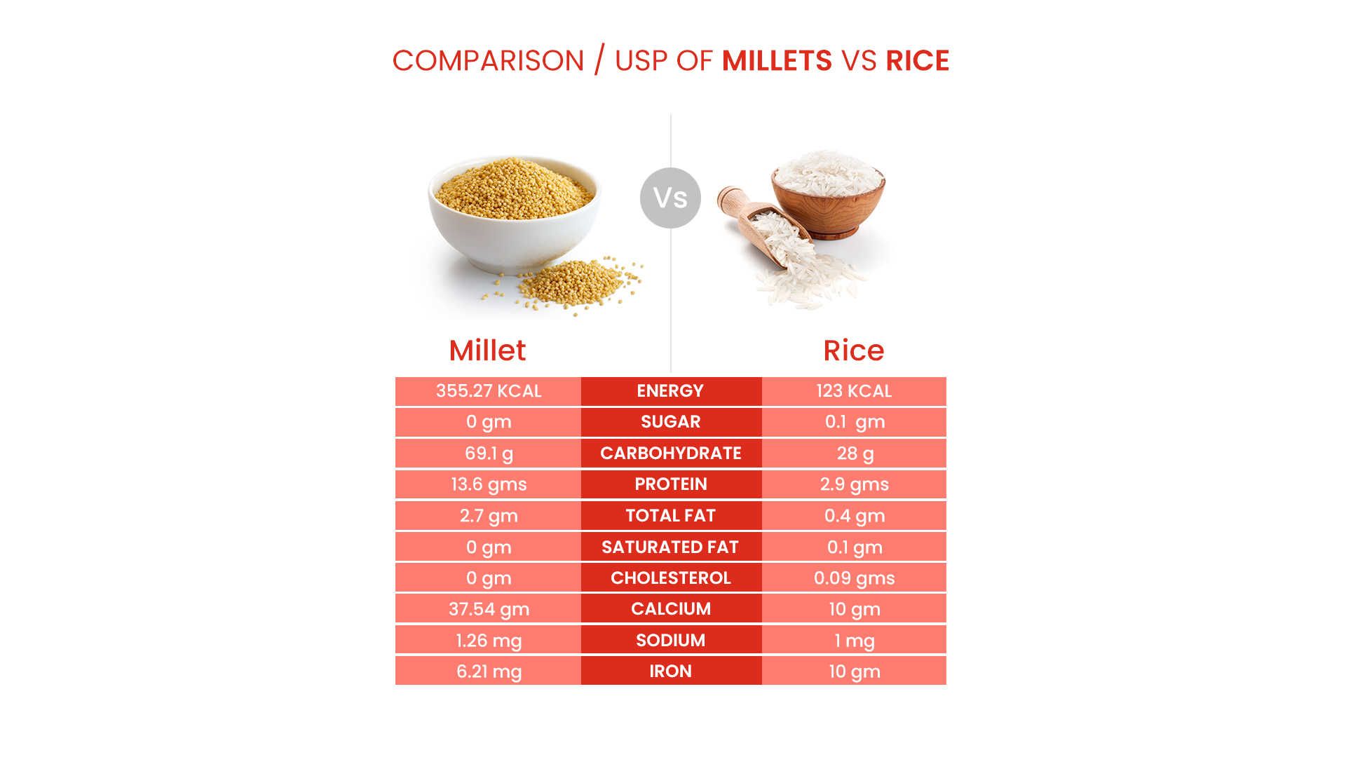 Millet About Us Hubli Dharwad Karnataka MkitEasy millet near me