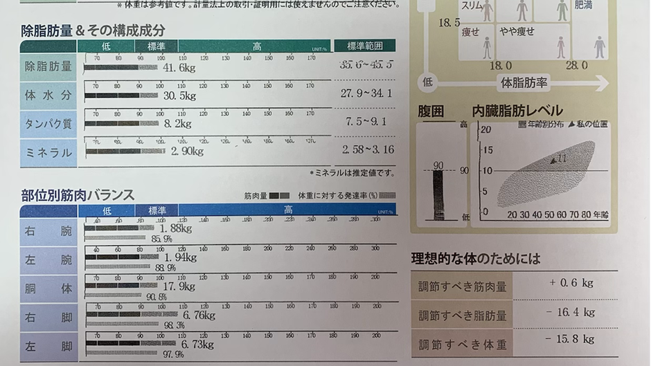 ダイエット