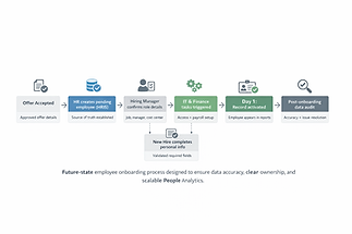 people process image 1.png