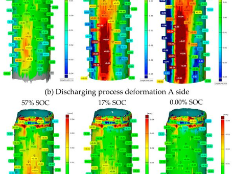Measuring Cell Deformation during Charging and Discharging
