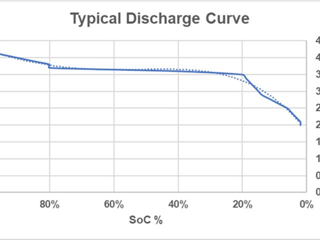 Deep discharge' in Lithium-ion batteries