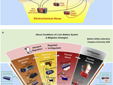 Causes of Thermal Runaway in Lithium-ion Batteries