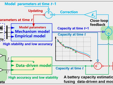Evolution of Battery Management Systems: Challenges in Battery State Estimation