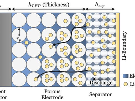 Lithium-ion transport mechanism