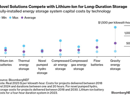 Comparison of Li-ion storage with novel storage solutions