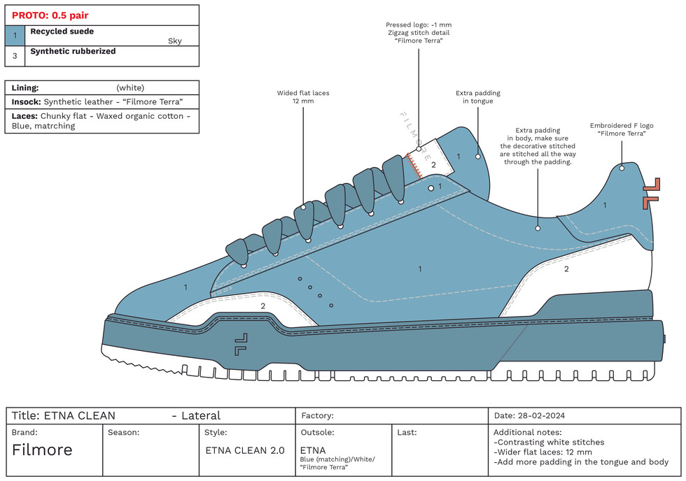FILMORE MILOS design process