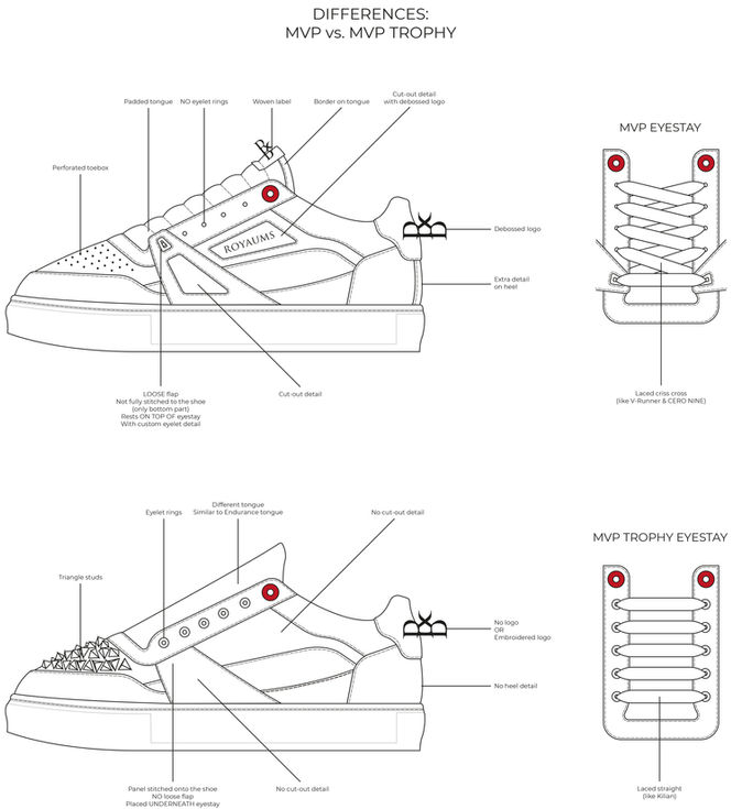 ROYAUMS MVP design process