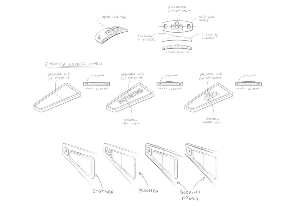 ROYAUMS MVP design process