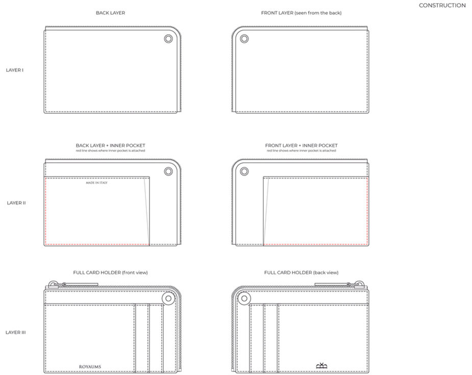 ROYAUMS unreleased card holder design process