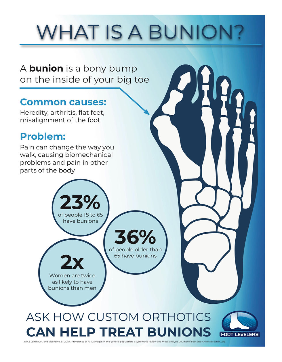 What is a Bunion?