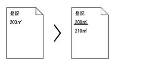 土地地積更正登記