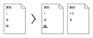建物分割登記