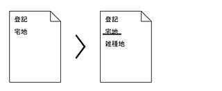 土地地目変更登記