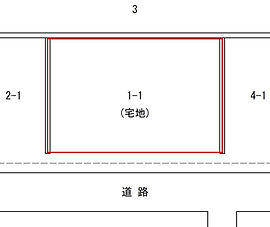 土地地目変更登記