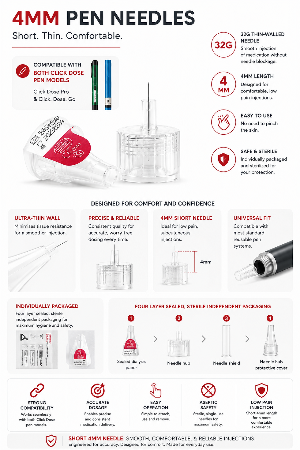 Thumbnail: 4mm Needle Tips