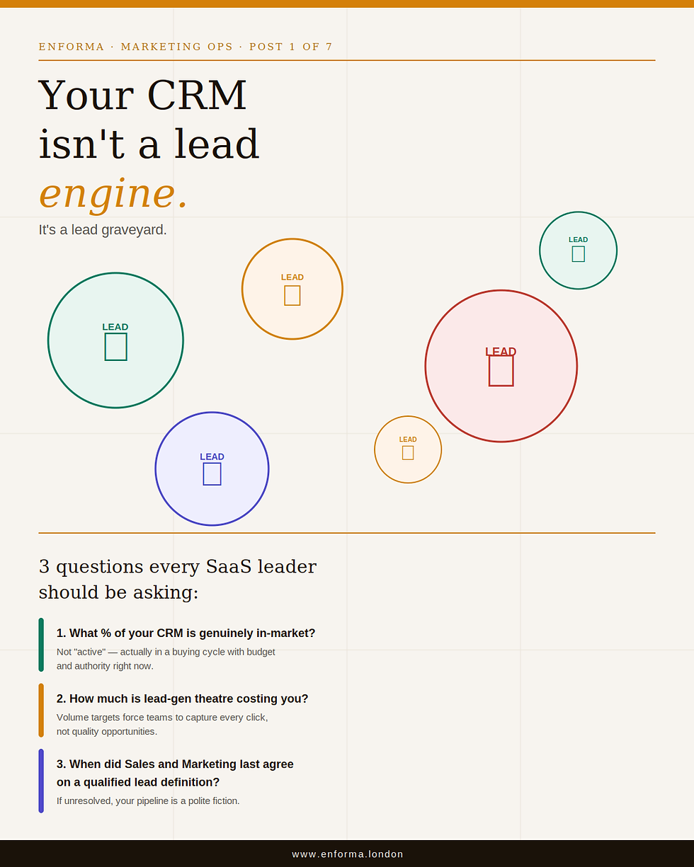 Is your CRM holding dead leads (dead data)?
