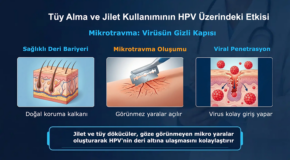 epilasyon tüy alma tekniği HPV'nin yerleşimine ve yayılımına zemn hazırlar!