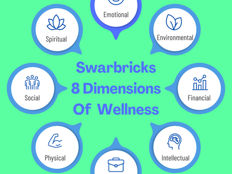 Is your financial situation affecting your wellbeing as a teacher?