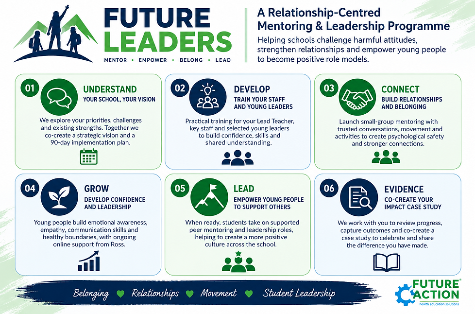 Future Leaders Mentoring Infographic.png