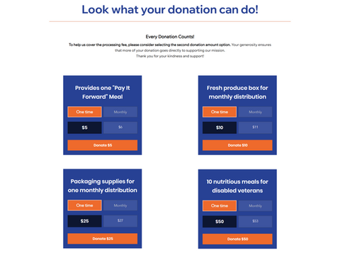 Family Table Collaborative Wix Donate Feature