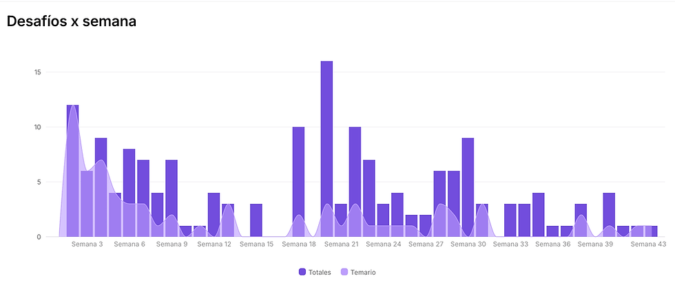 EP - Desafíos x semana del temario