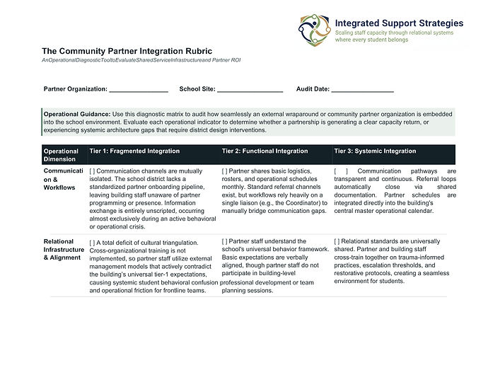The Community Partner Integration Rubric-4.pdf.jpg