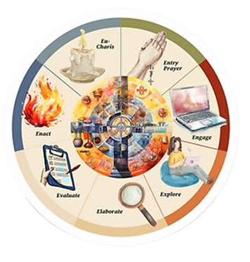 The 7E Paths of E-vangelization