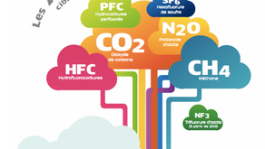 Le changement climatique : comprendre ses causes et ses conséquences pour mieux réagir