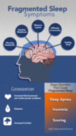 Fragmented Sleep Symptoms, Sleep Disorders, Sleep, Tired, Fragmented Sleep