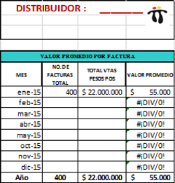 Valor Promedio por factura