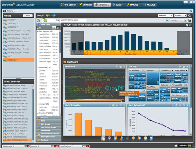 Solarwinds Live Interface Utilization Solarwinds – Ultimate Network Performance Monitor