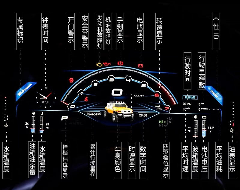 Thumbnail: Toyota FJ Cruiser 07-22 Carobotor Digital Dashboard