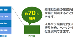 電子帳簿保存法をスキャン代行で解決