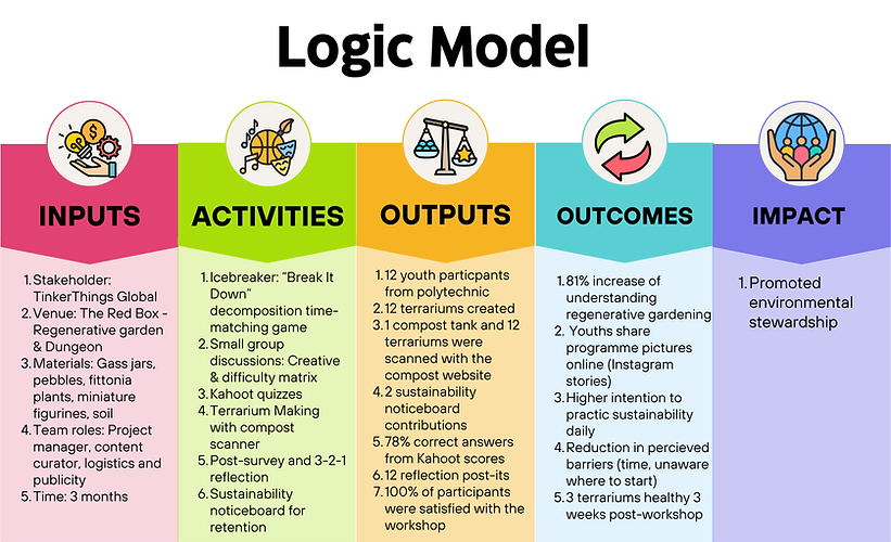 Logic Model (1).png