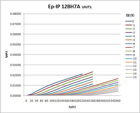 Ep_IP_12BH7A_B2_UNIT1異常.jpg