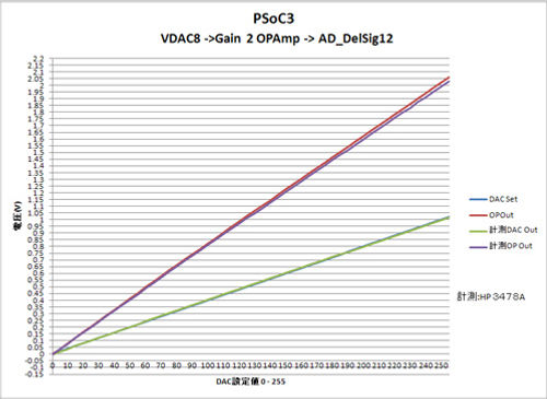 PSoC_OPAmp_3.jpg