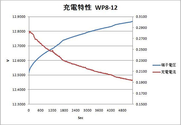 wp8_12_Jyuden_tokusei.jpg