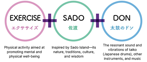 Exadon Diagram.png