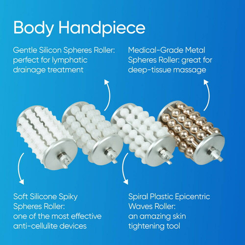 Endolux Pro Package for Body Sculpting - Atlas Bodyworks