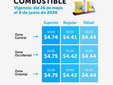 Sin variación en los precios de los combustibles en El Salvador
